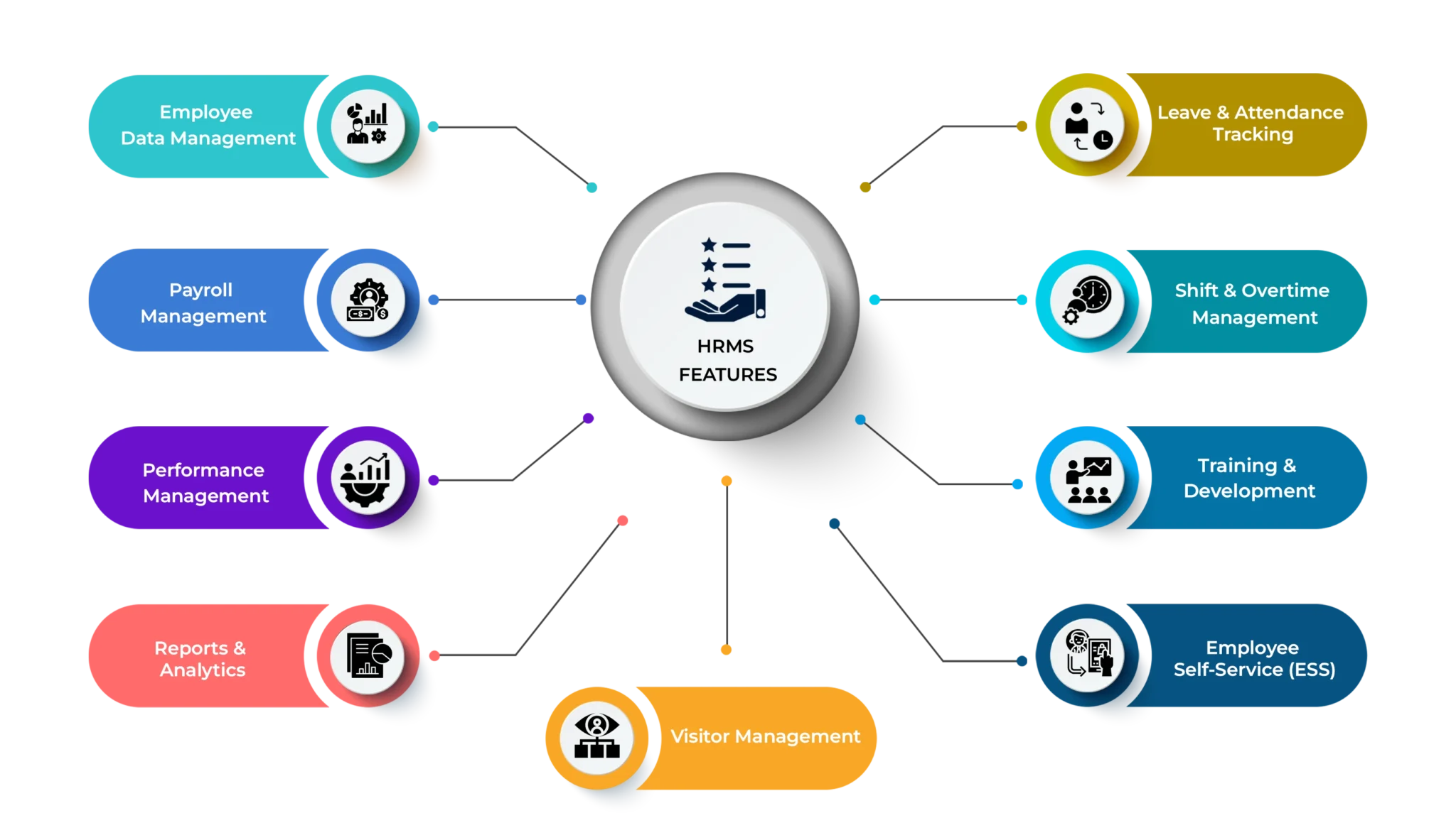 HRMS modules 2 copy